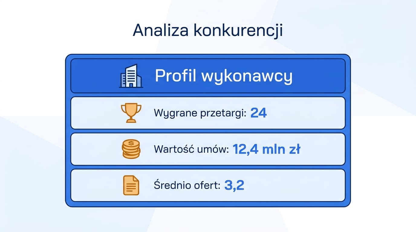 Profil wykonawcy w serwisie PrzetargHub — analiza wygranych przetargów publicznych, wartości umów i kluczowych zamawiających