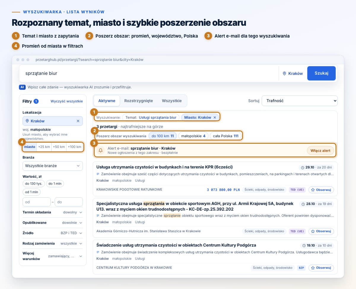 Lista przetargów na sprzątanie biur w Krakowie z rozpoznanym tematem, poszerzeniem obszaru do 100 km i ramką alertu e-mail