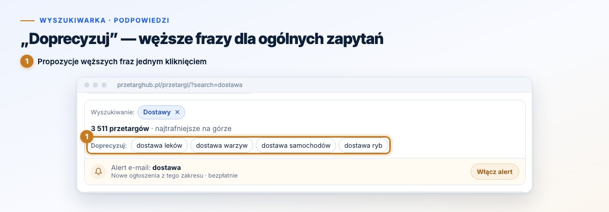 Podpowiedź Doprecyzuj dla frazy dostawa: dostawa leków, warzyw, samochodów i ryb