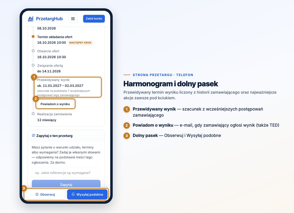 Harmonogram przetargu na telefonie z przewidywanym terminem wyniku, przyciskiem Powiadom o wyniku i dolnym paskiem akcji