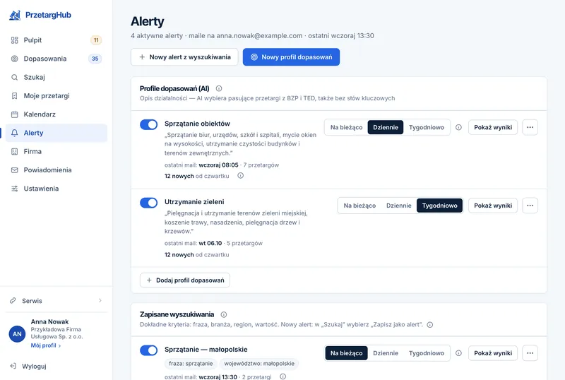 Panel PrzetargHub — sekcja Alerty: profile dopasowań AI i zapisane wyszukiwania z przełącznikami, częstotliwością maili i ostatnią wysyłką.