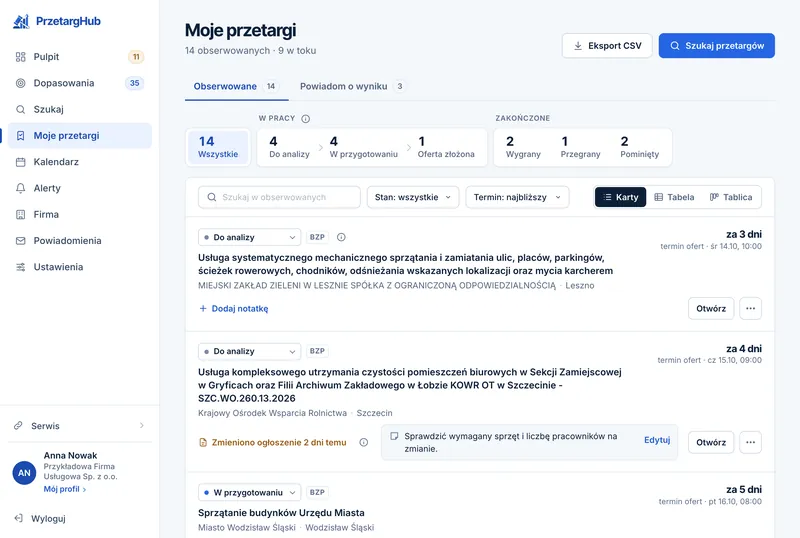 Panel PrzetargHub — sekcja Moje przetargi w widoku kart: lejek statusów, filtry, lista obserwowanych przetargów z terminami i notatkami.