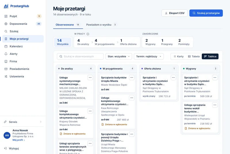 Panel PrzetargHub — Moje przetargi w widoku tablicy: kolumny statusów od „Do analizy” do „Wygrany” z kartami przetargów.