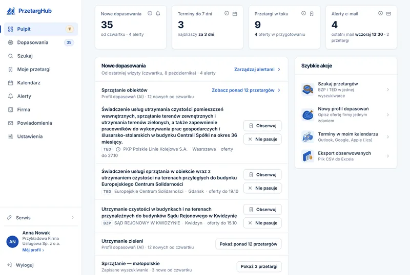 Panel PrzetargHub — Pulpit: wskaźniki konta, lista nowych dopasowań z przyciskami „Obserwuj” i „Nie pasuje” oraz szybkie akcje.