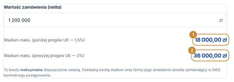 Wyniki kalkulatora pokazujące maksymalne kwoty wadium poniżej progów unijnych jako 18 000,00 zł i powyżej progów jako 36 000,00 zł.
