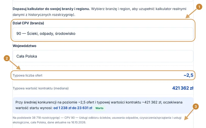 Wybór działu 90 Ścieki, odpady, środowisko i całej Polski oraz podsumowanie typowej liczby ofert i wartości kontraktu.