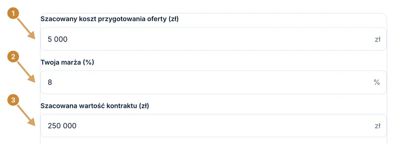 Pola formularza z wpisanym kosztem przygotowania oferty 5 000 zł, marżą 8 procent i szacowaną wartością kontraktu 250 000 zł.