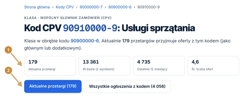 Nagłówek strony kodu 90910000-9 Usługi sprzątania z licznikami ogłoszeń i przyciskiem Aktualne przetargi.