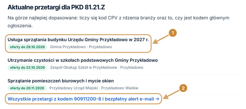 Sekcja prezentująca listę aktualnych postępowań najlepiej dopasowanych do podklasy 81.21.Z.